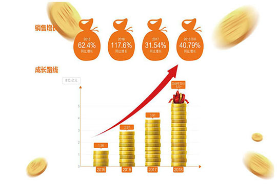 突进与坚守，mile米乐集团的品牌之旅