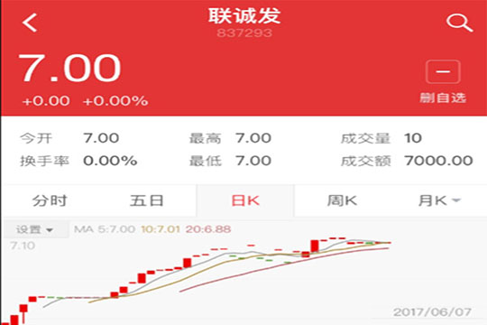5989万！深创投独揽mile米乐集团首度融资